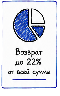 Возврат до 22% от всей суммы